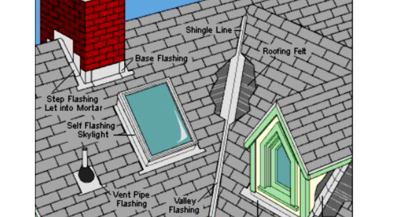vent pipe plumbing boot waterproof calgary