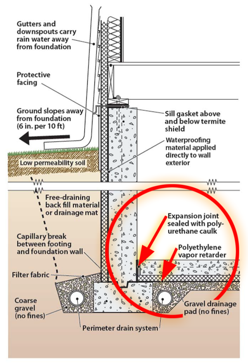 rainwater management in calgary