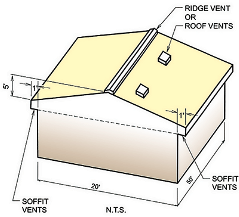 venting cathedral and vaulted ceilings