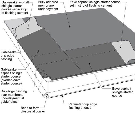 edges of your roof in calgary