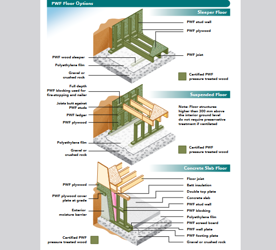 permanent wood foundations