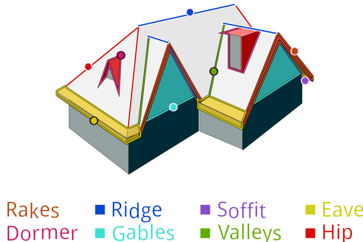 gutter end caps