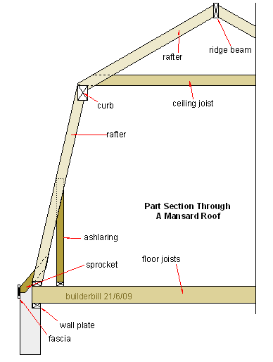 ice damming on gambrel