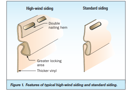 installing vinyl siding in windy areas